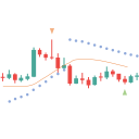 price action